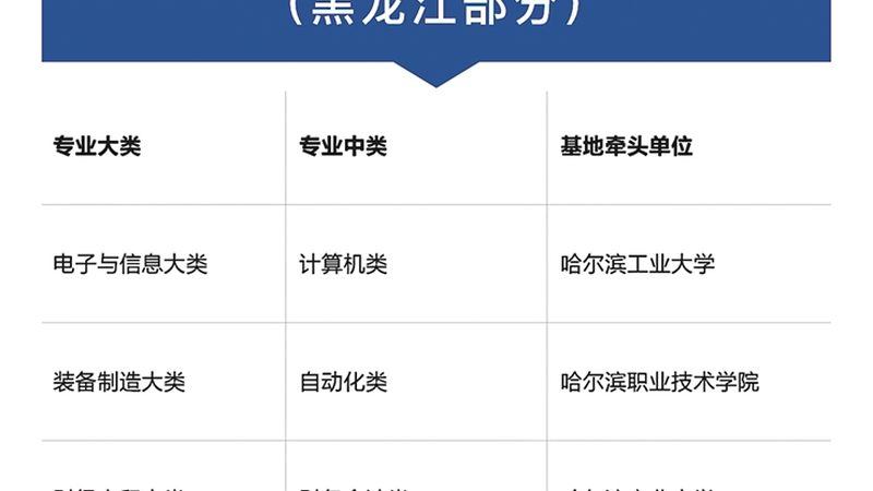错过上海自考本科报名时间，还有机会吗？**